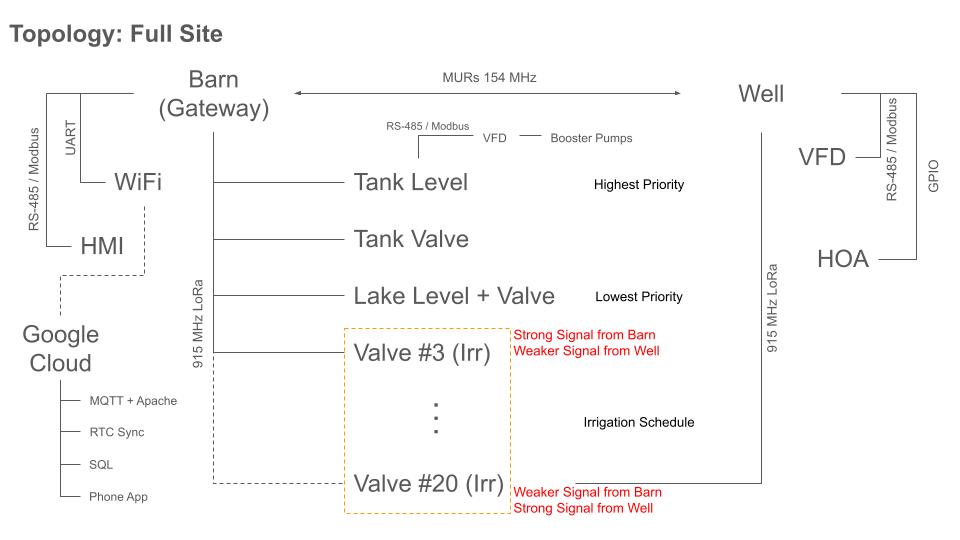 Hardware Map